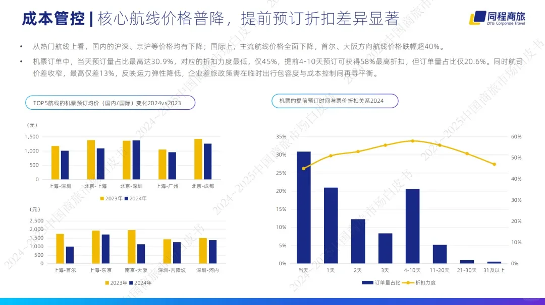 《2024-2025中国商旅管理白皮书》重磅发布