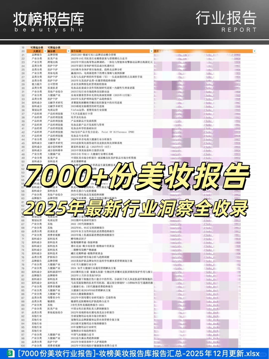 美业人速存！7000+美妆报告更新速取