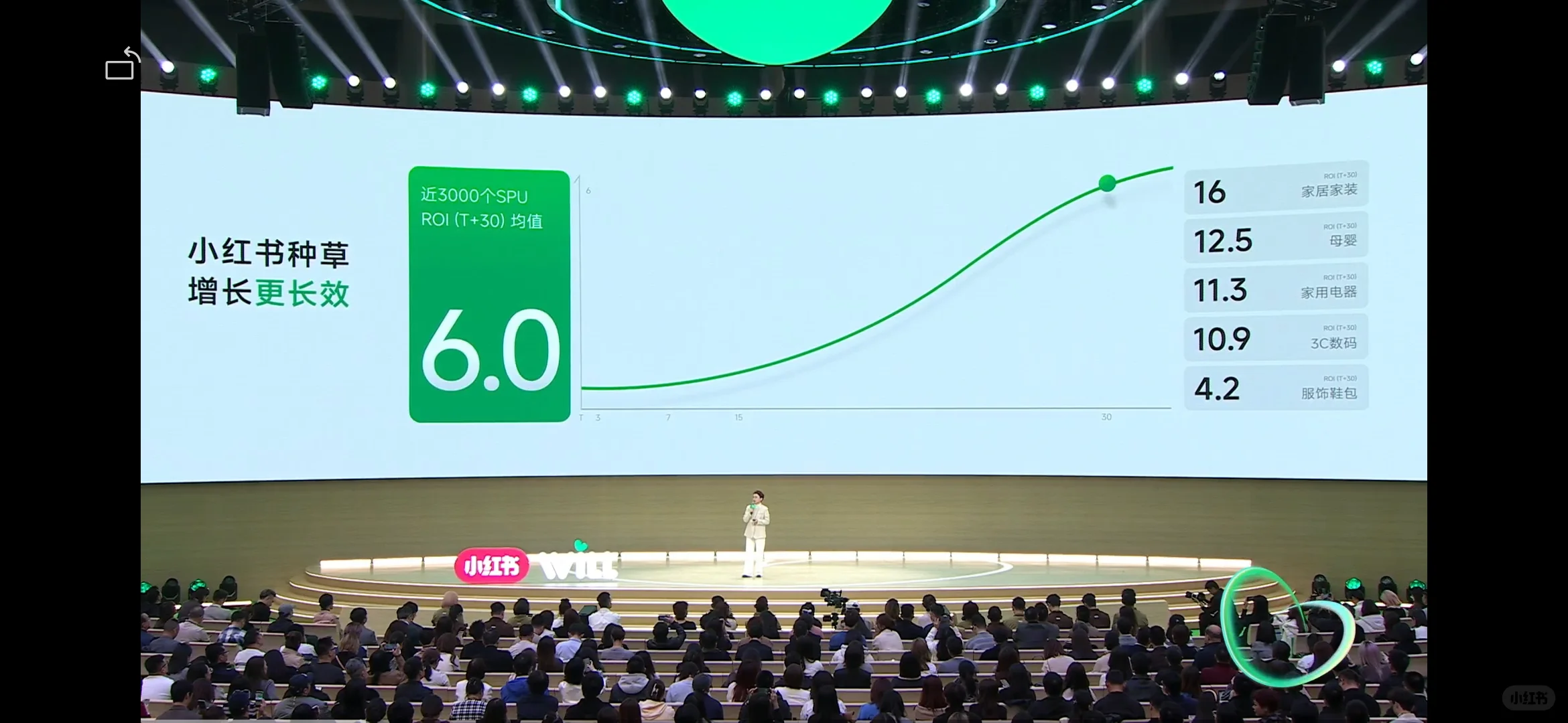 家居家装行业ROI竟然达到了16？