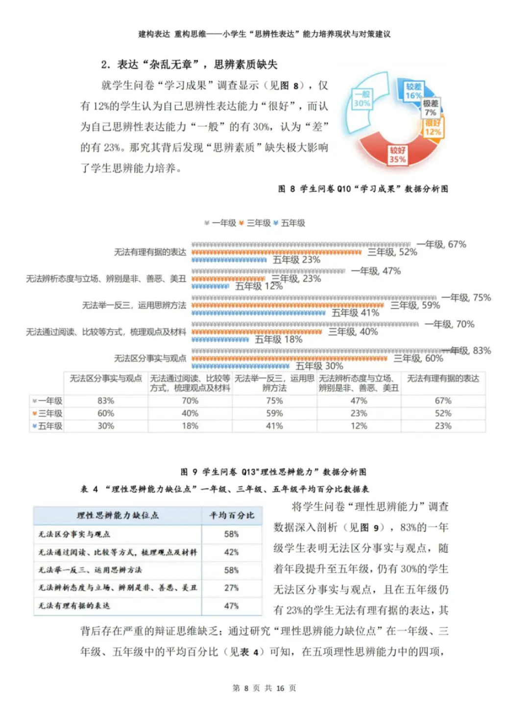 温州市“微调研”报告一等奖优秀作品展示