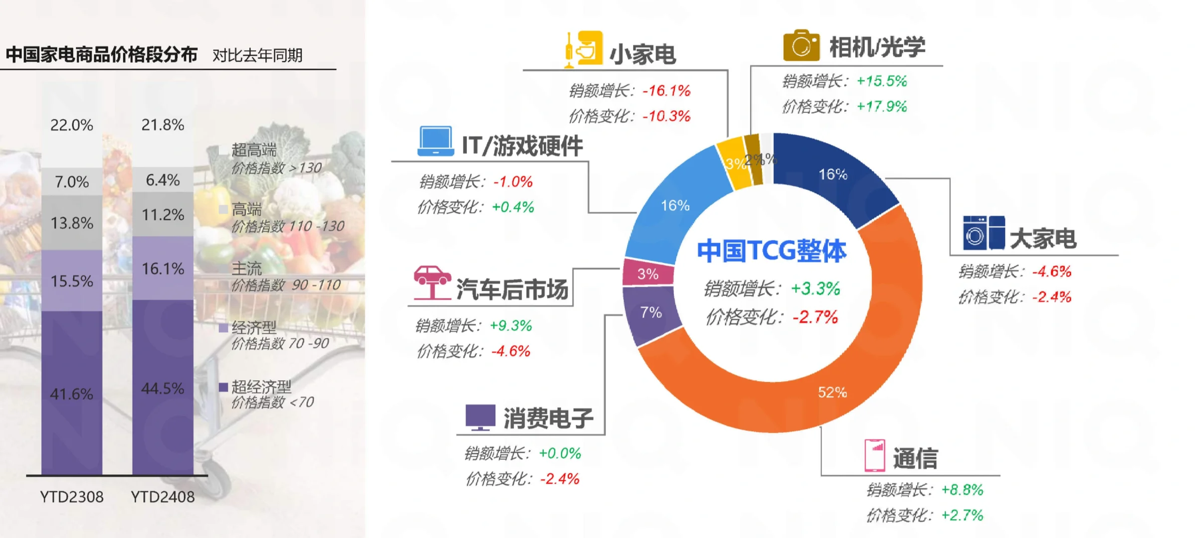 20页报告|中国消费者洞察及春节快消品机会