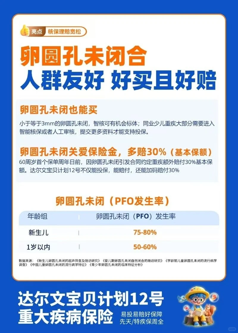 非标体宝宝投保读音!核保宽松到哭?