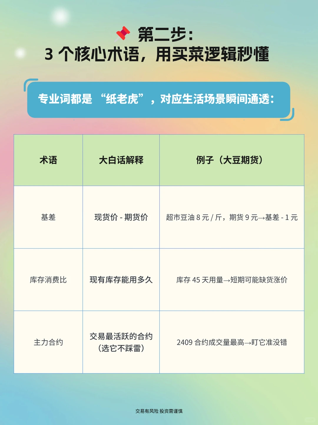 期货报告小白速成！3 步看懂不懵圈✨
