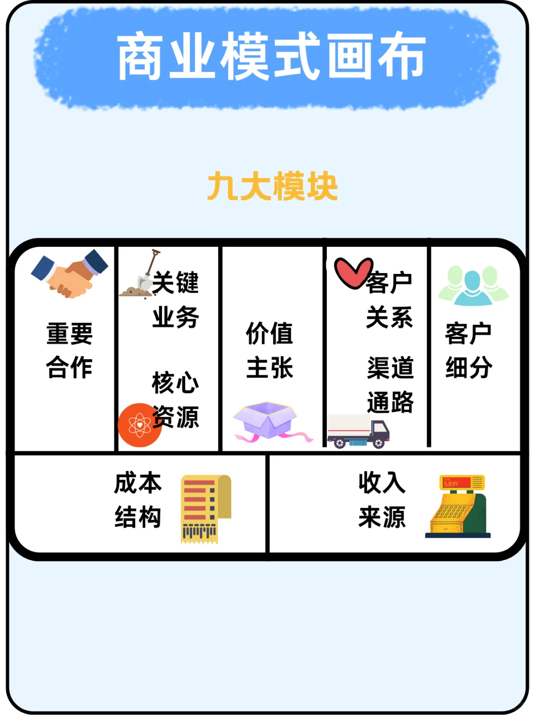 补上九大模块，感兴趣的我建议去看书