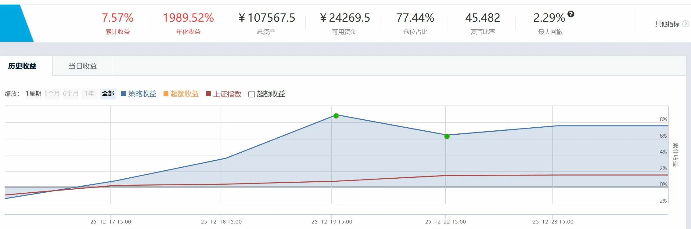 大A量化成绩研究