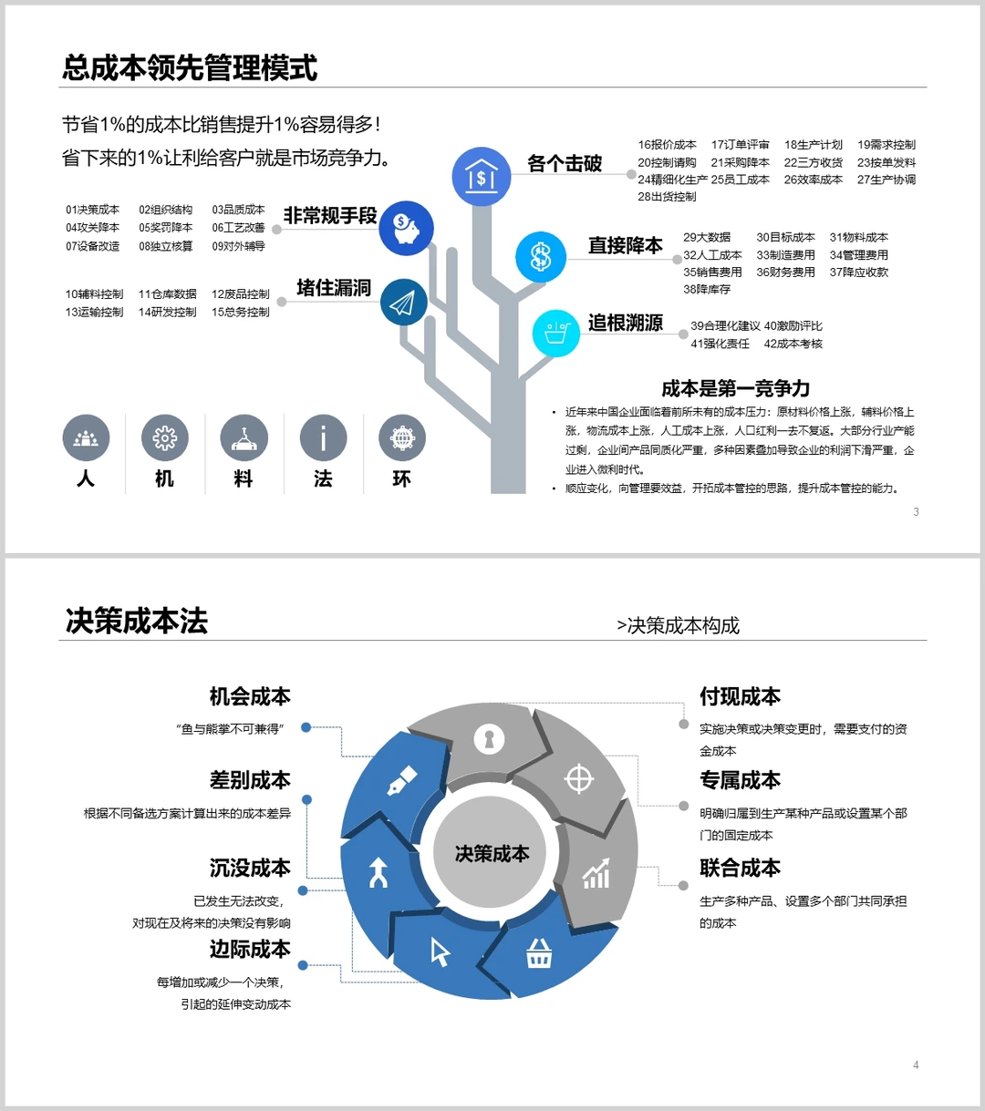 制造业如何降低成本?王天江教你42招！