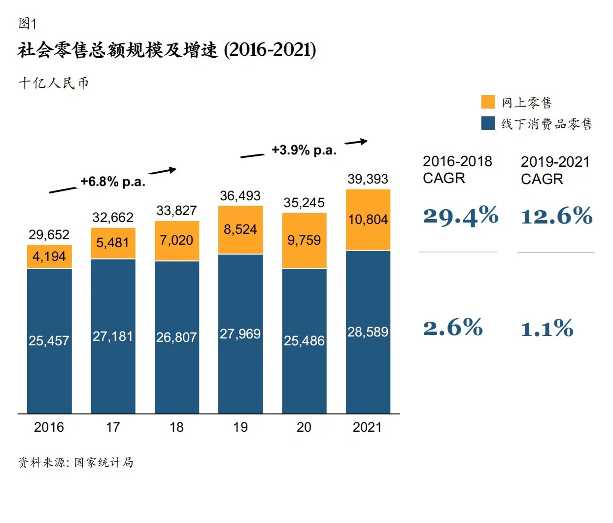 麦肯锡：零售业核心趋势｜数字化转型关键点