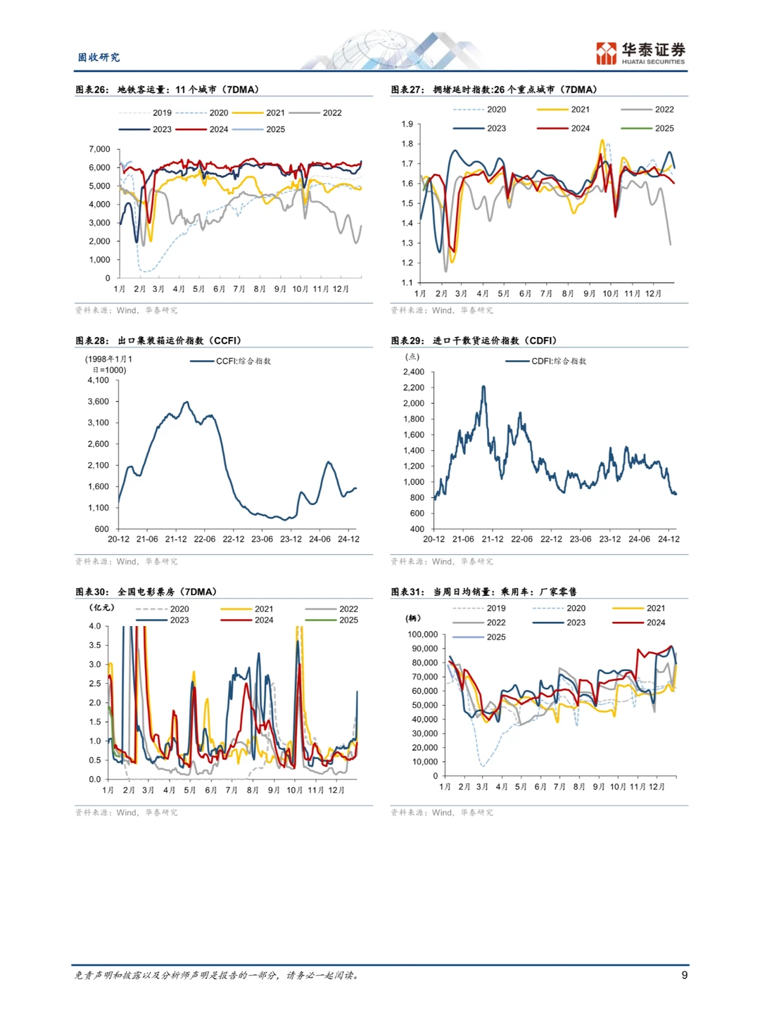 房地产市场展望
