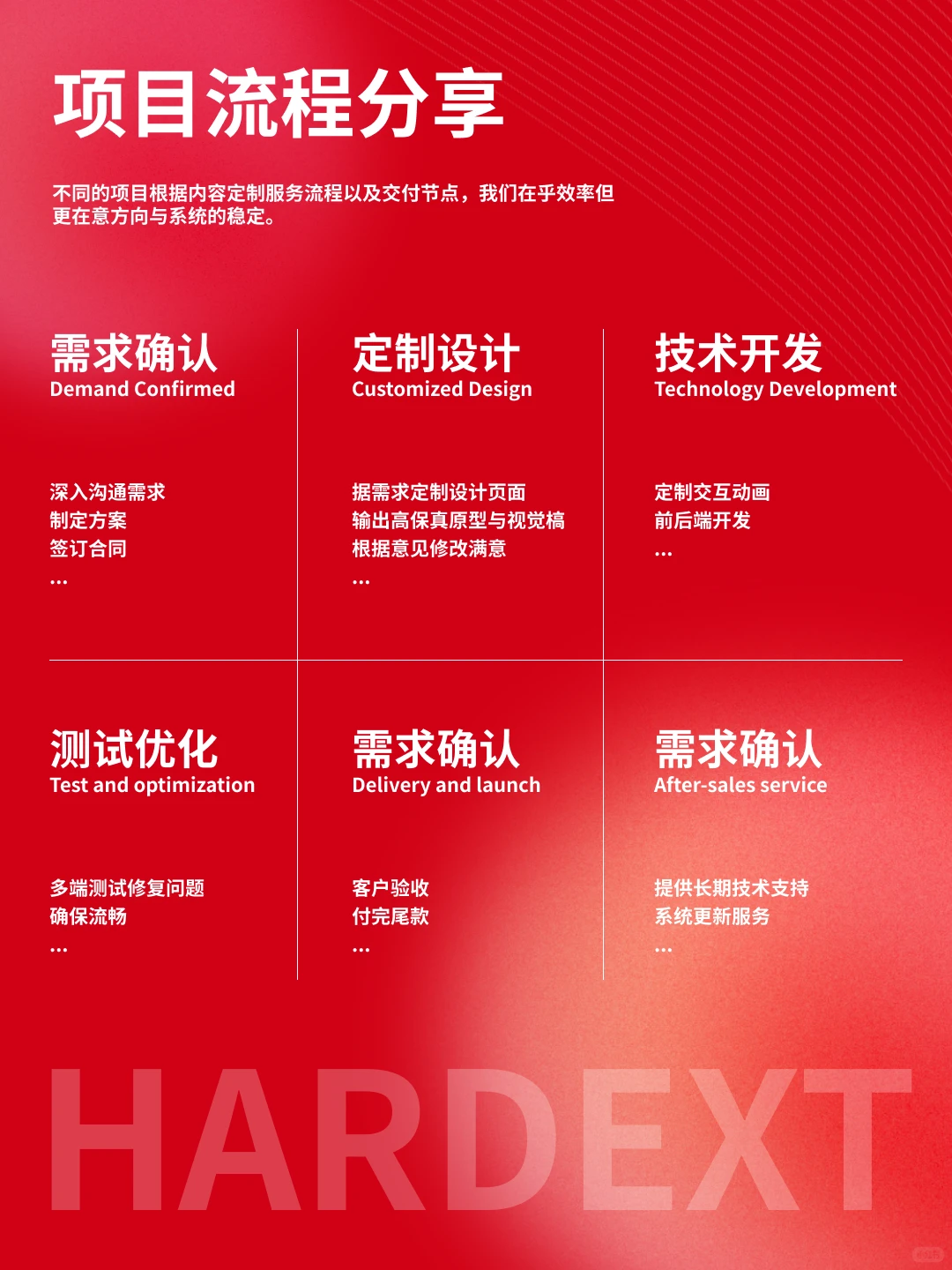 小程序定制开发选这家！全行业案例超能打