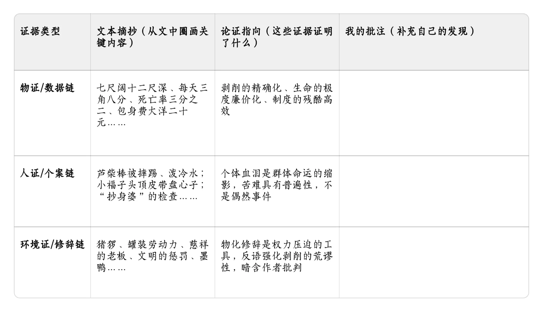 我把《包身工》上成了“人权调查报告课”！