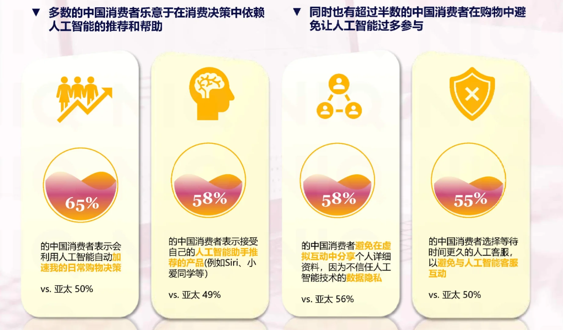 20页报告|中国消费者洞察及春节快消品机会