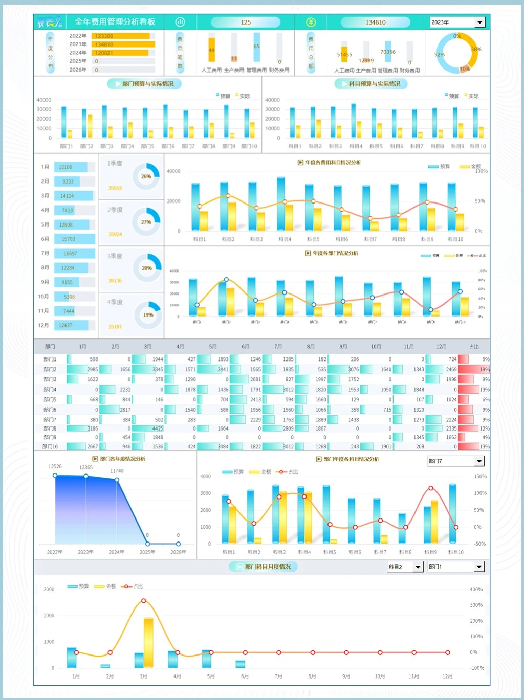 费用管理可视化看板，职场成本管控更高效！