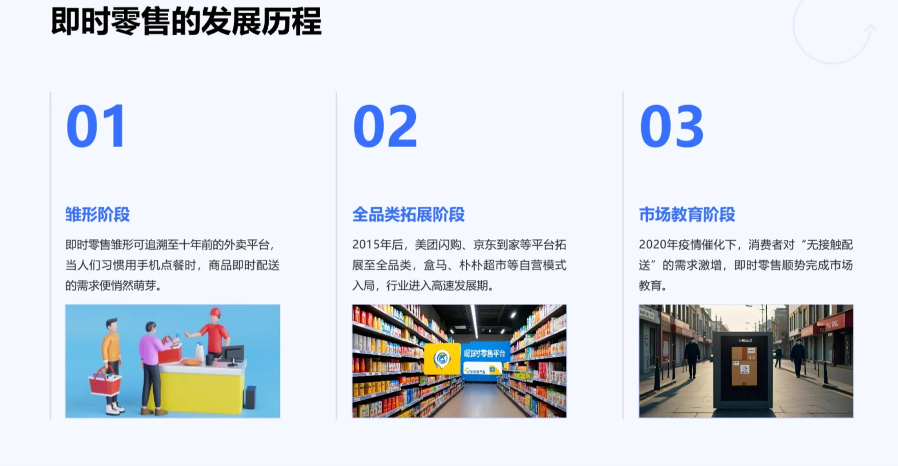 一文看懂即时零售！