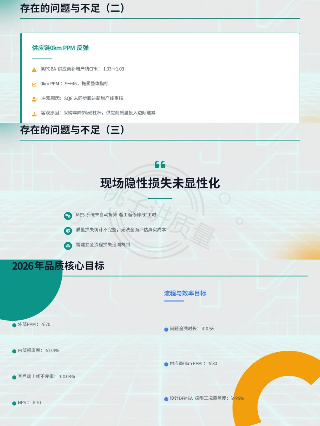 领导说，我的年终报告PPT做的非常棒