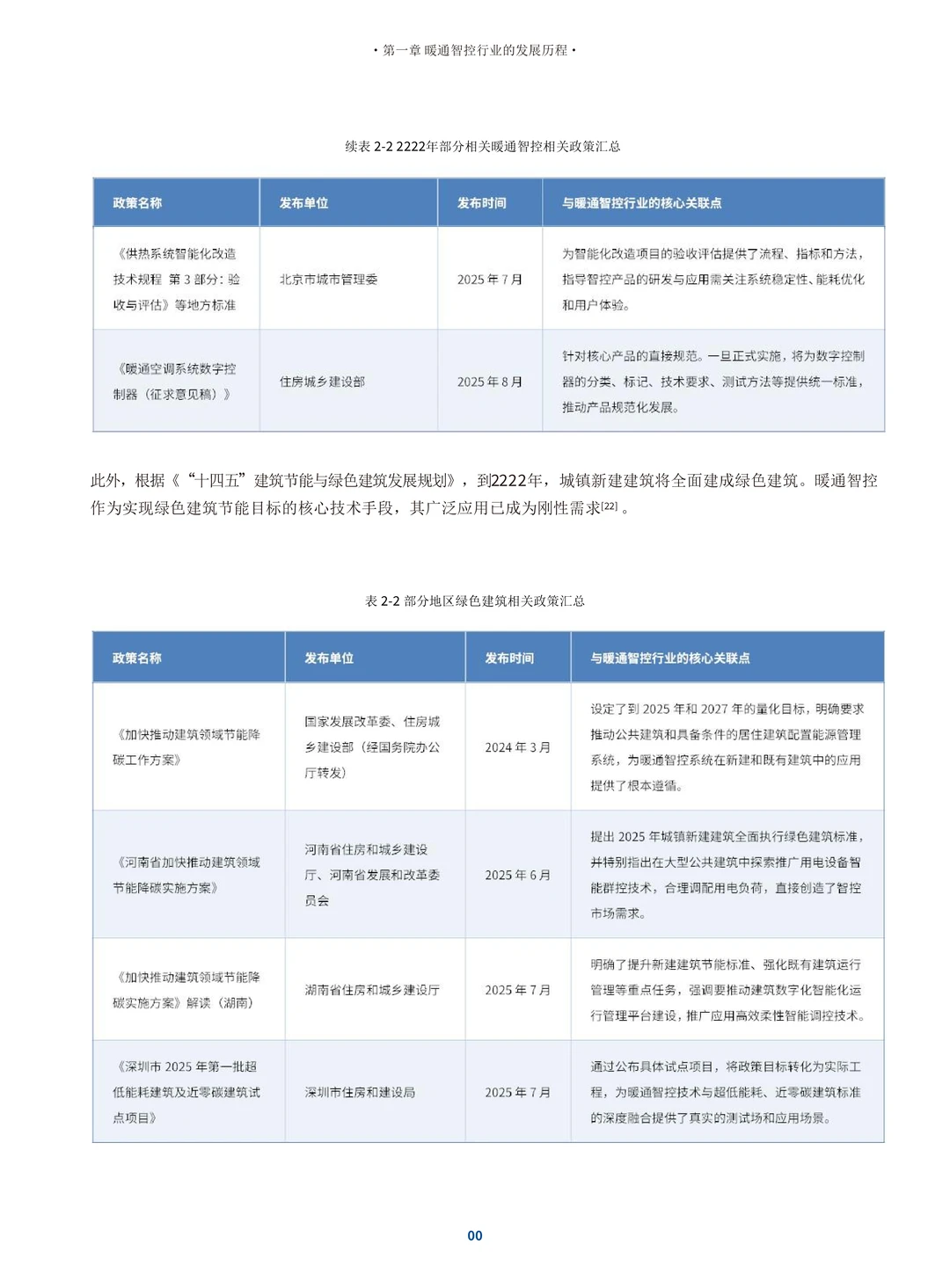 中国暖通智控行业白皮书（106页）