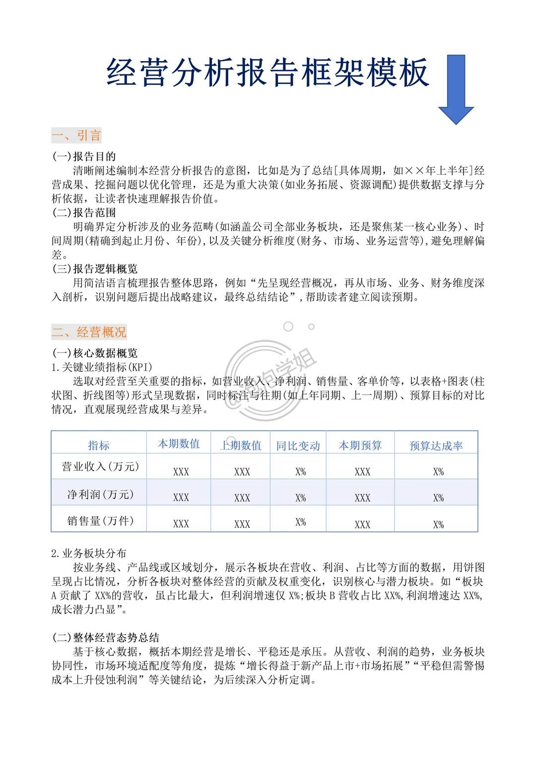 经营分析报告框架来咯！建议收藏??