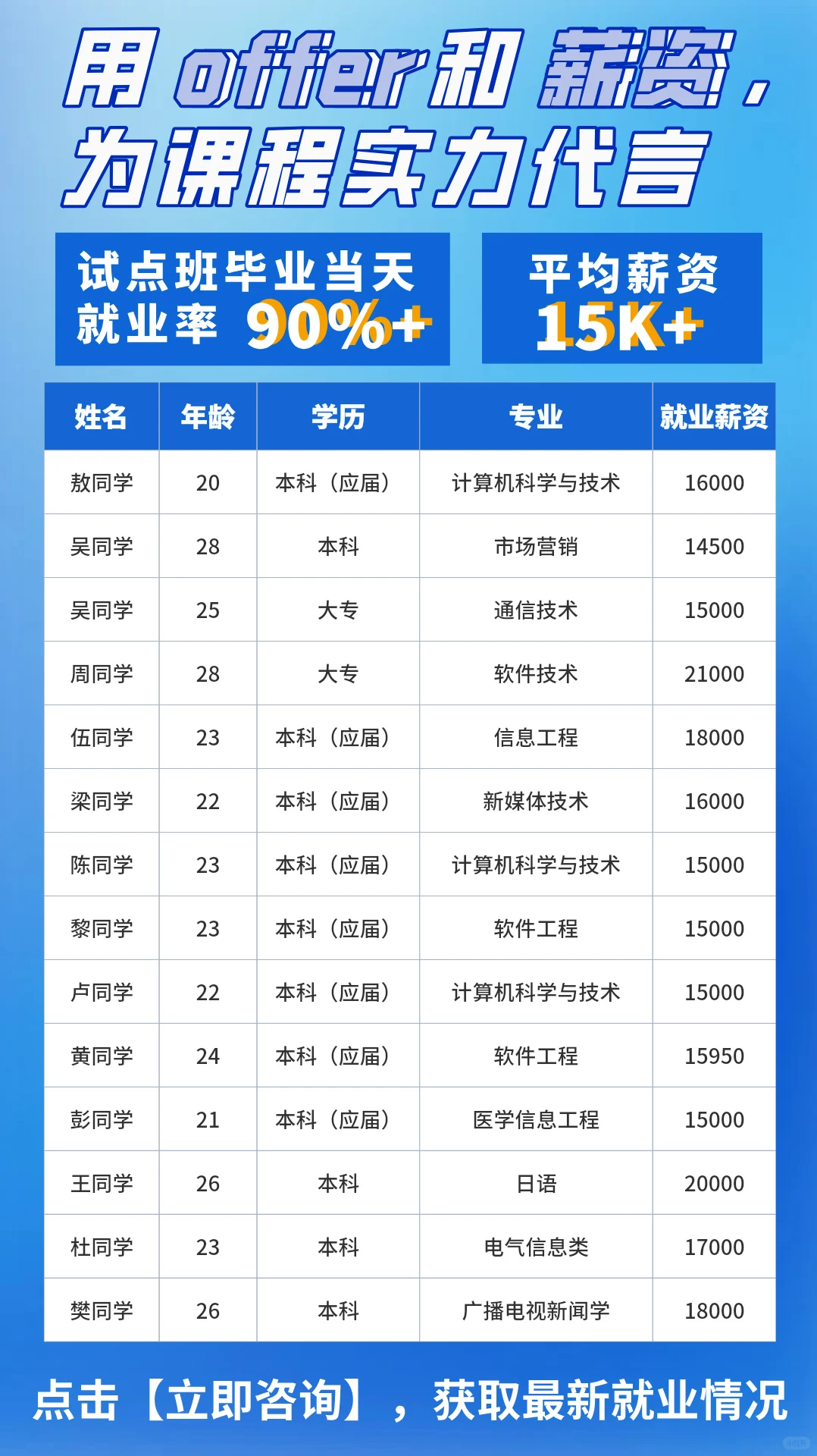应届生转行技术岗？瞄准 AI智能应用开发