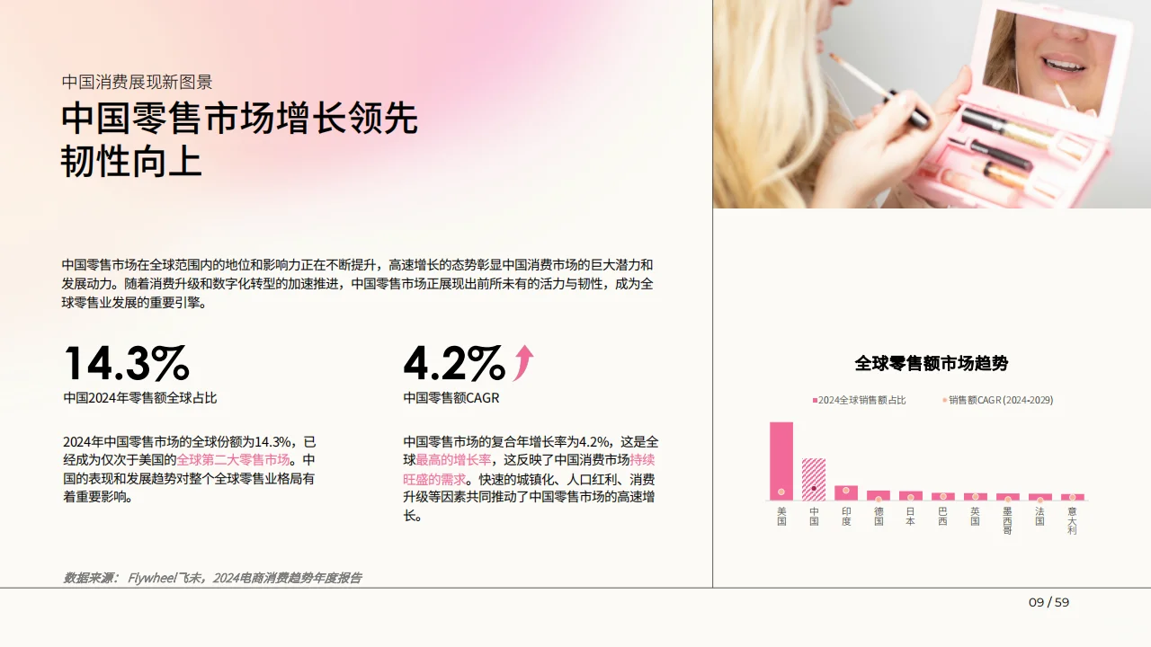 ?2025美妆趋势预测！