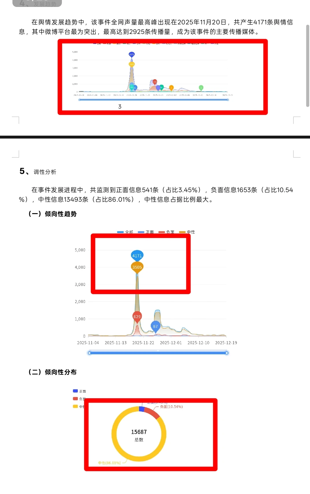 《疯狂动物城事件》最新报告分析！！