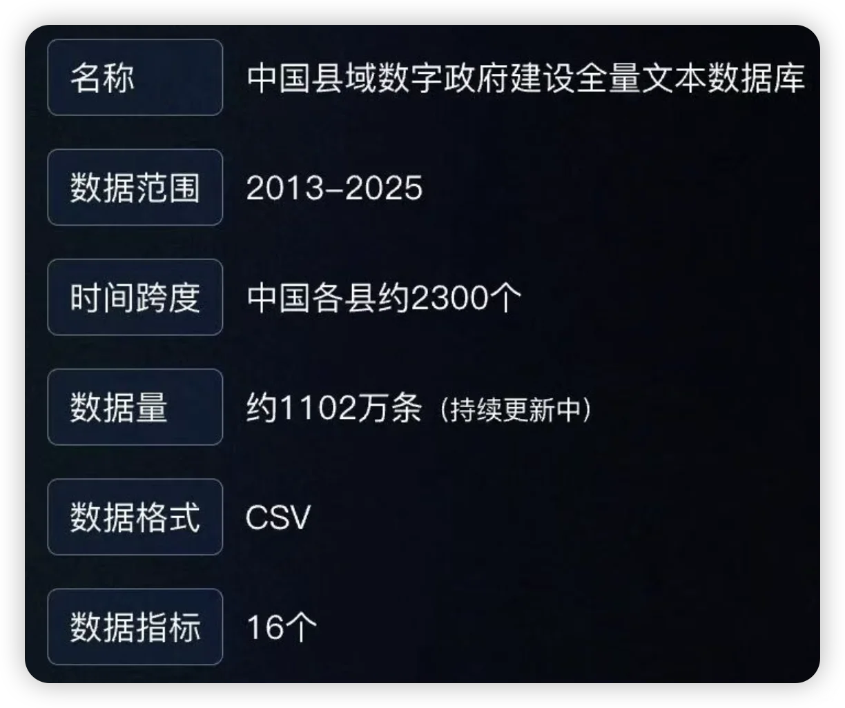 1100万条政务公众号数据！覆盖2300区县