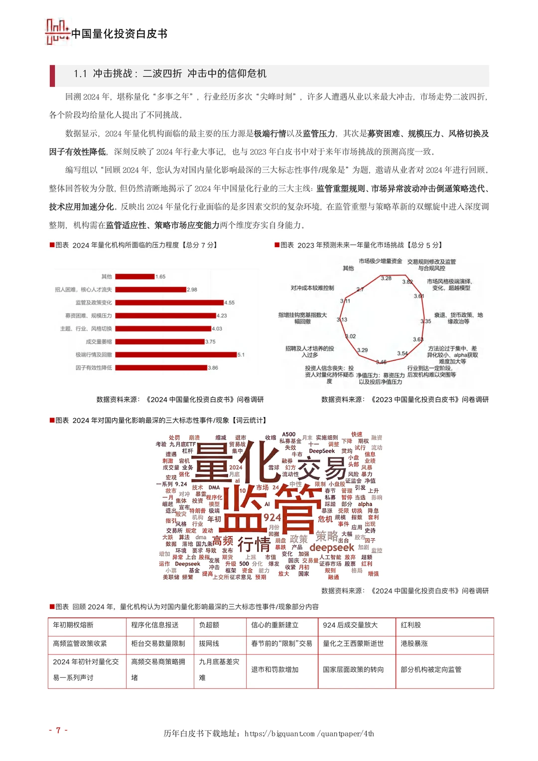 338页|2024-25年度中国量化投资白皮书