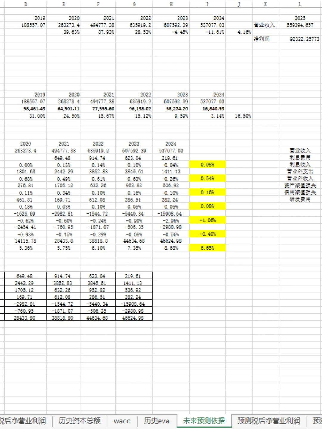 ?EVA计算｜EVA企业价值评估