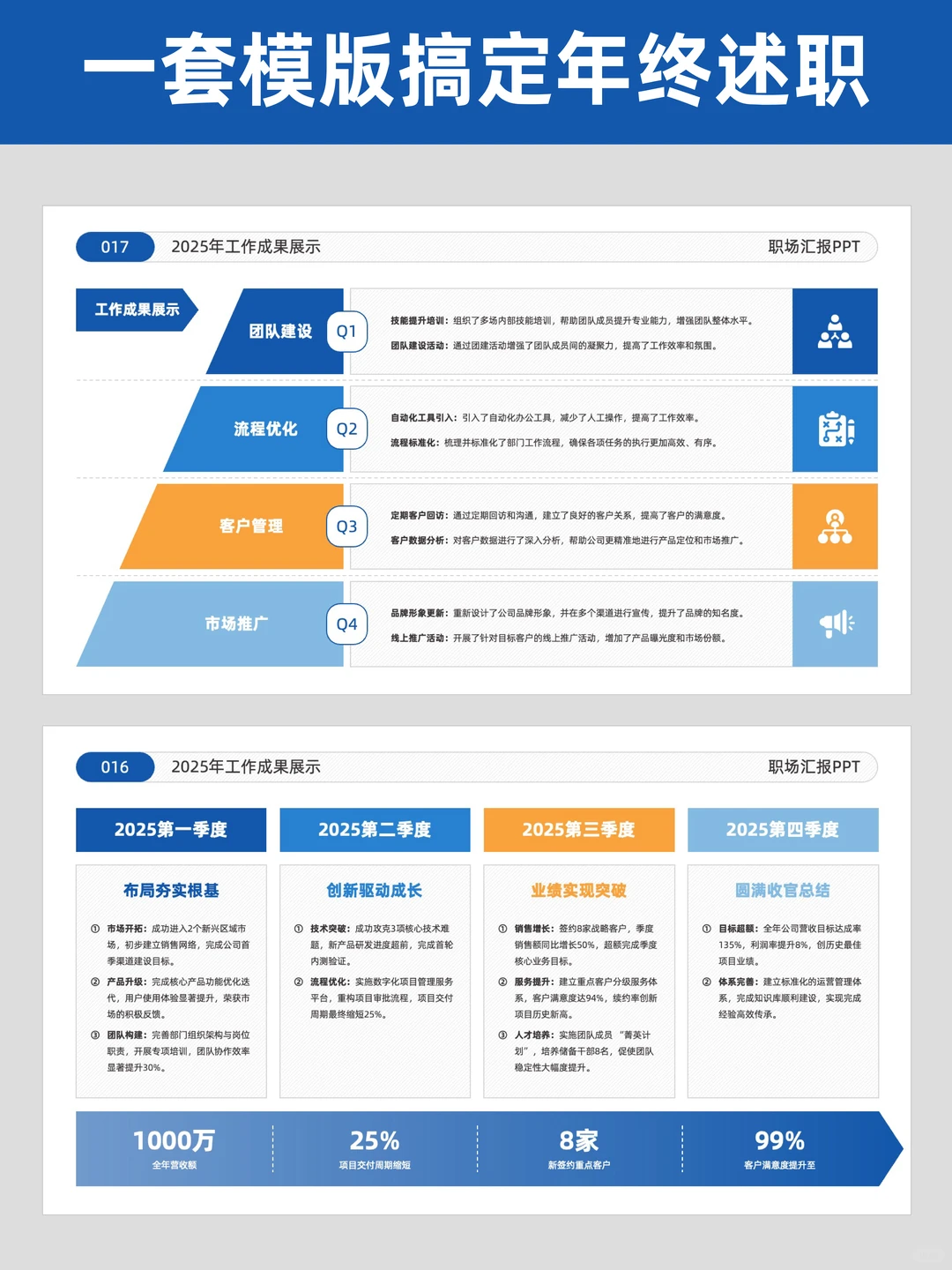 做ppt耗时耗力？这模板快速搞定工作汇报