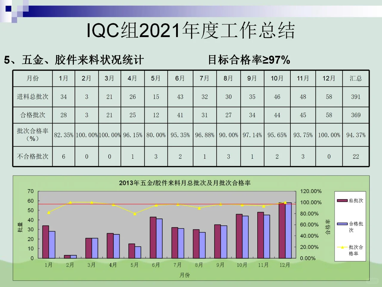 IQC质量部总结