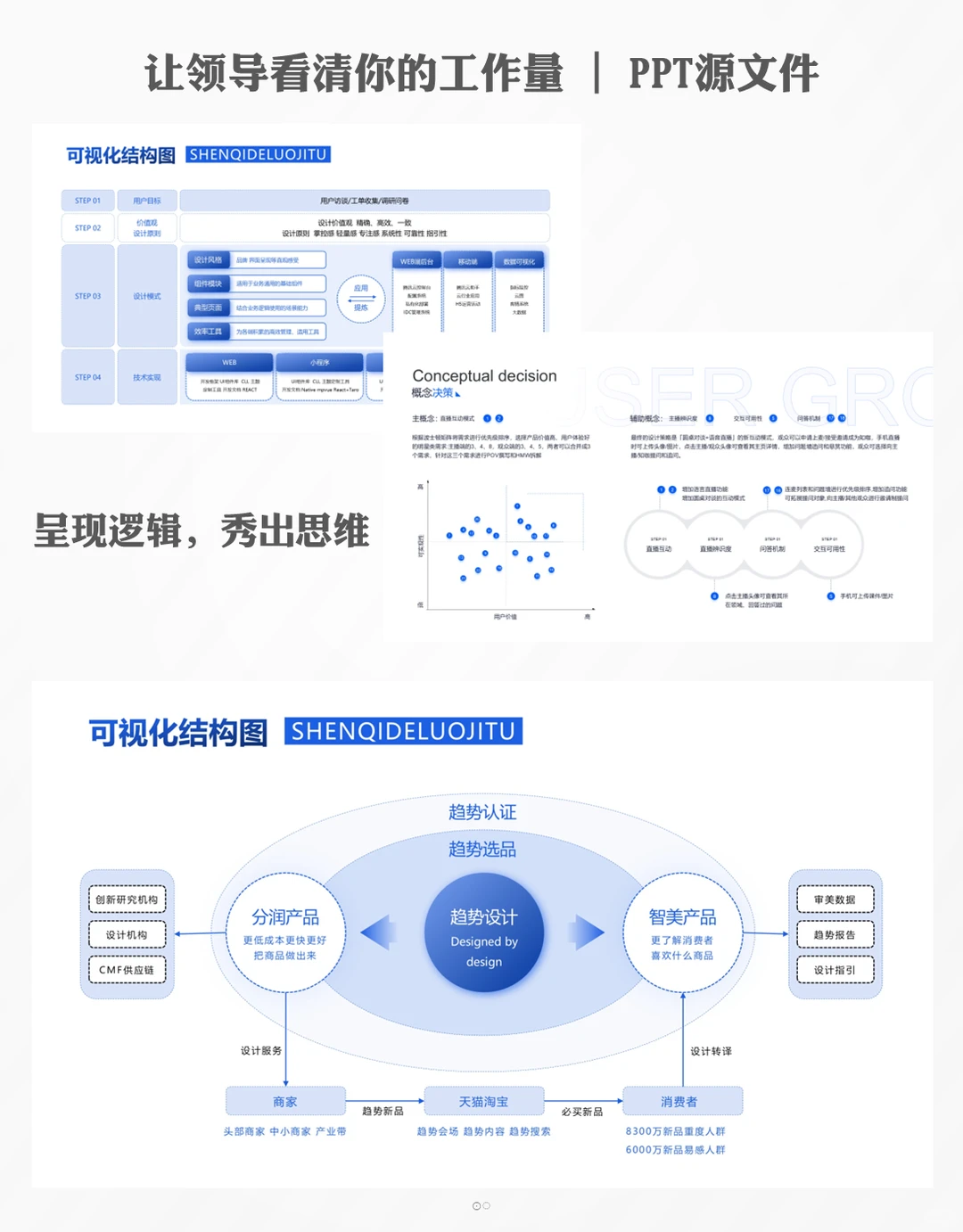 可视化逻辑结构ppt模板：3秒理清复杂工作流