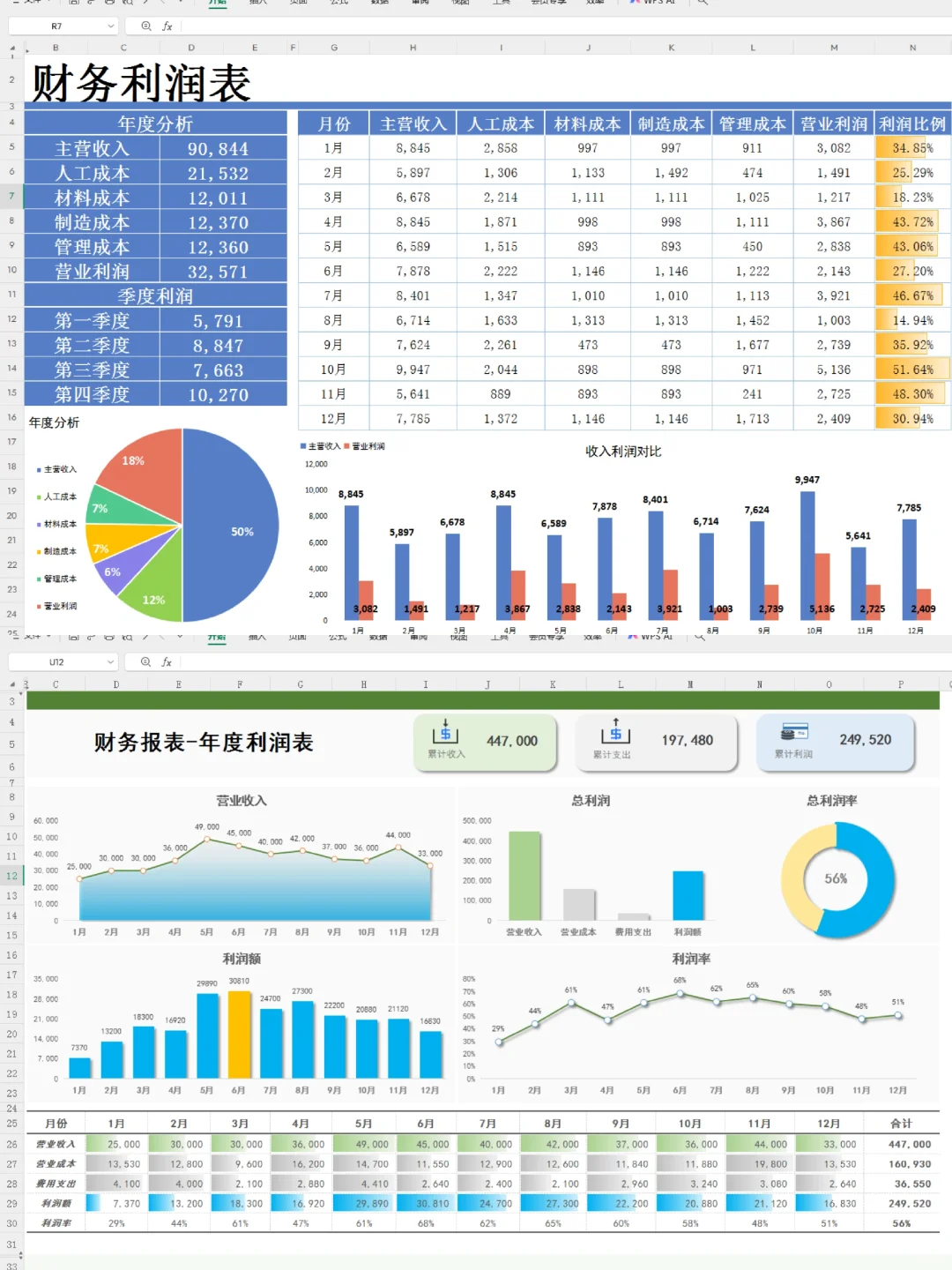 财务利润分析表统计的一目了然，真实用！