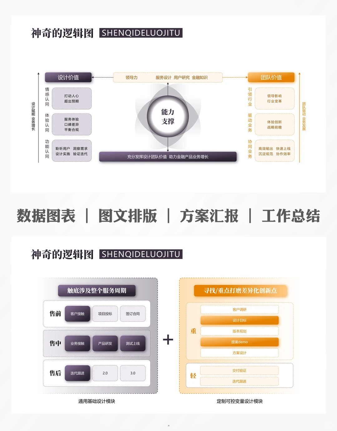可视化逻辑结构ppt模板：3秒理清复杂工作流