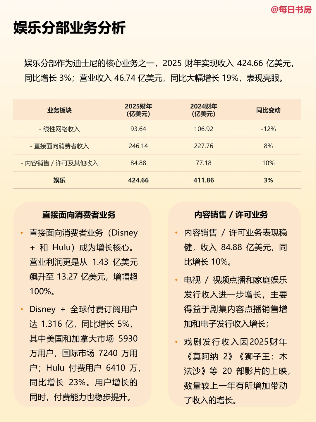 学习迪士尼财报,比看漫威大片还刺激