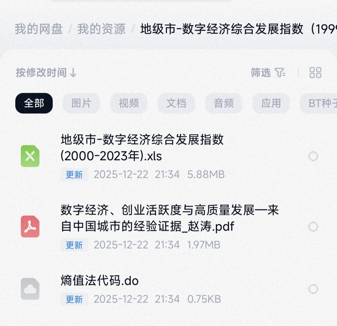 2011-2023年全国290+地级市数字经济指数