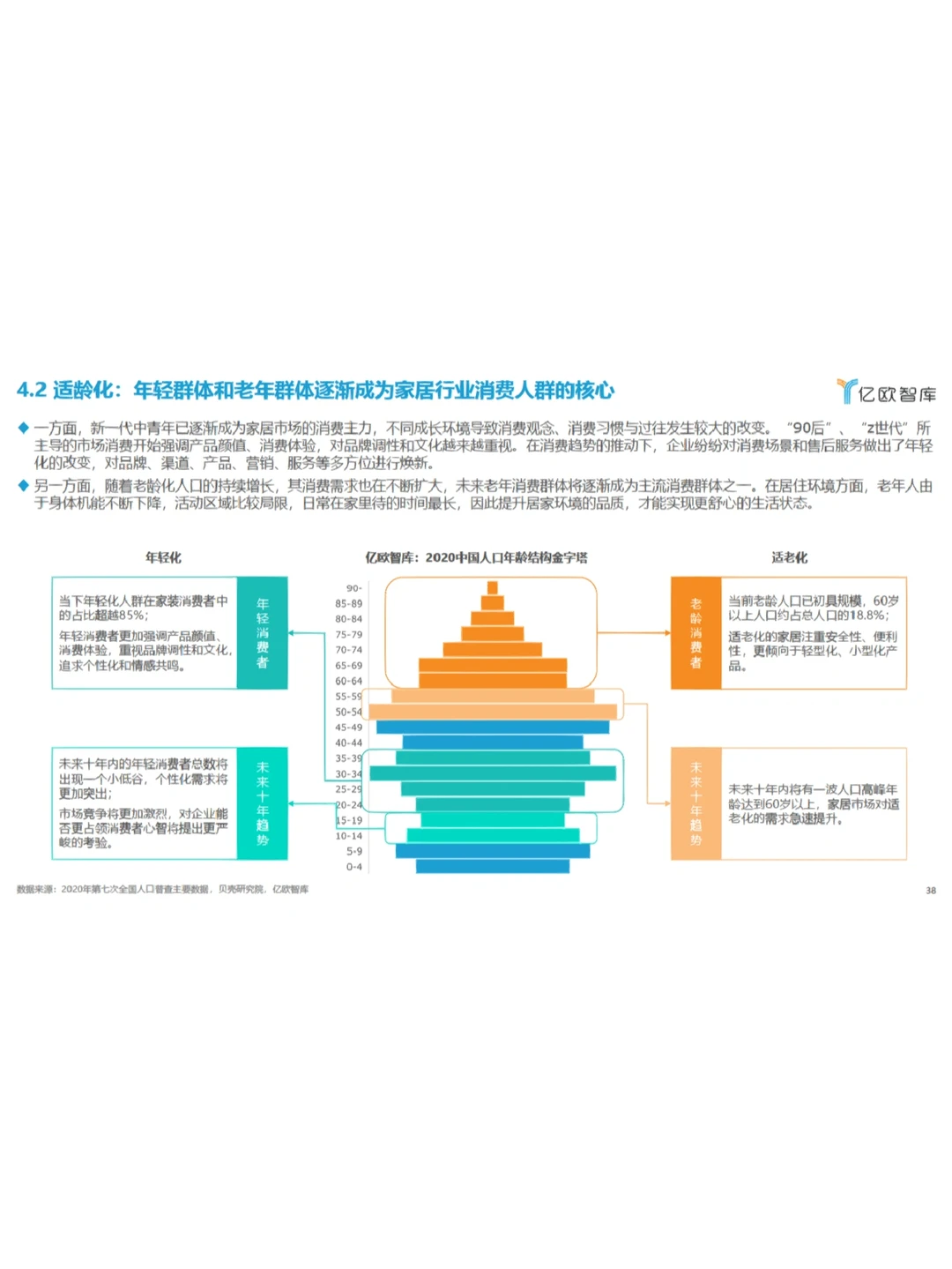 2022中国家居行业年度观察报告