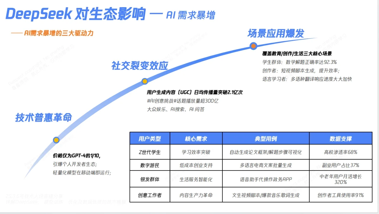 你不知道的DeepSeek核心技术解密155页报告