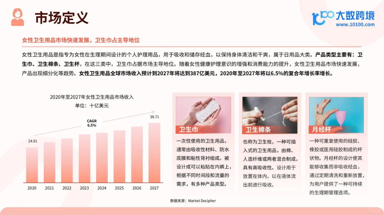 行业报告 | 2025 女性卫生用品市场全洞察
