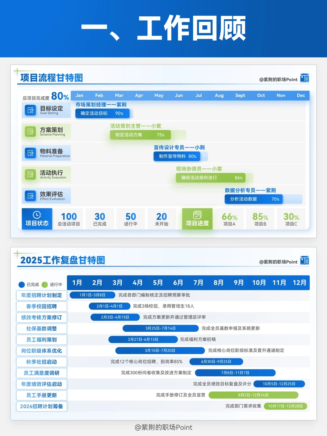 年终述职 就要把琐碎工作写成高光成绩呀❗