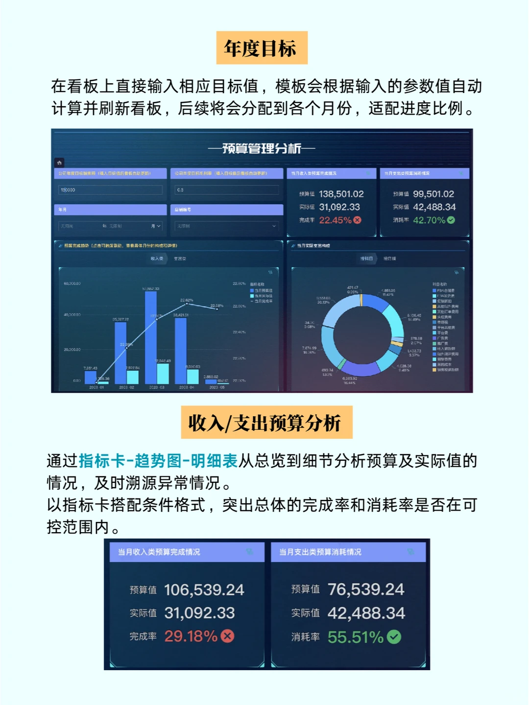 企业预算管理怎么做？6大核心步骤！
