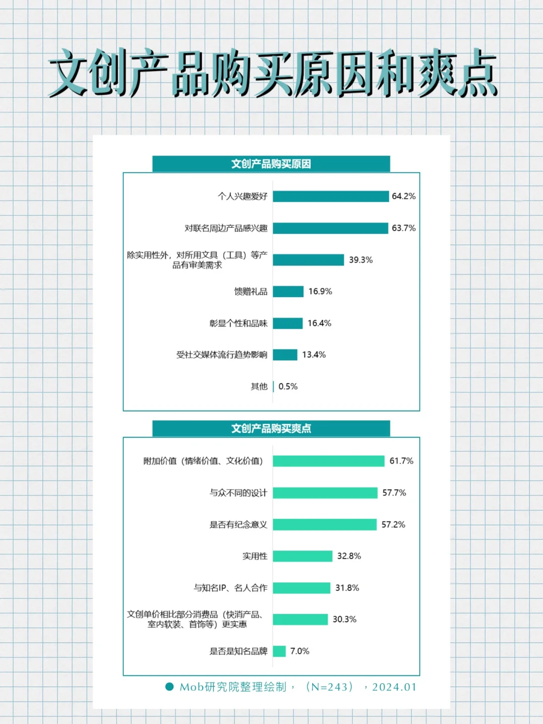 干货 | 2024年文创行业报告！