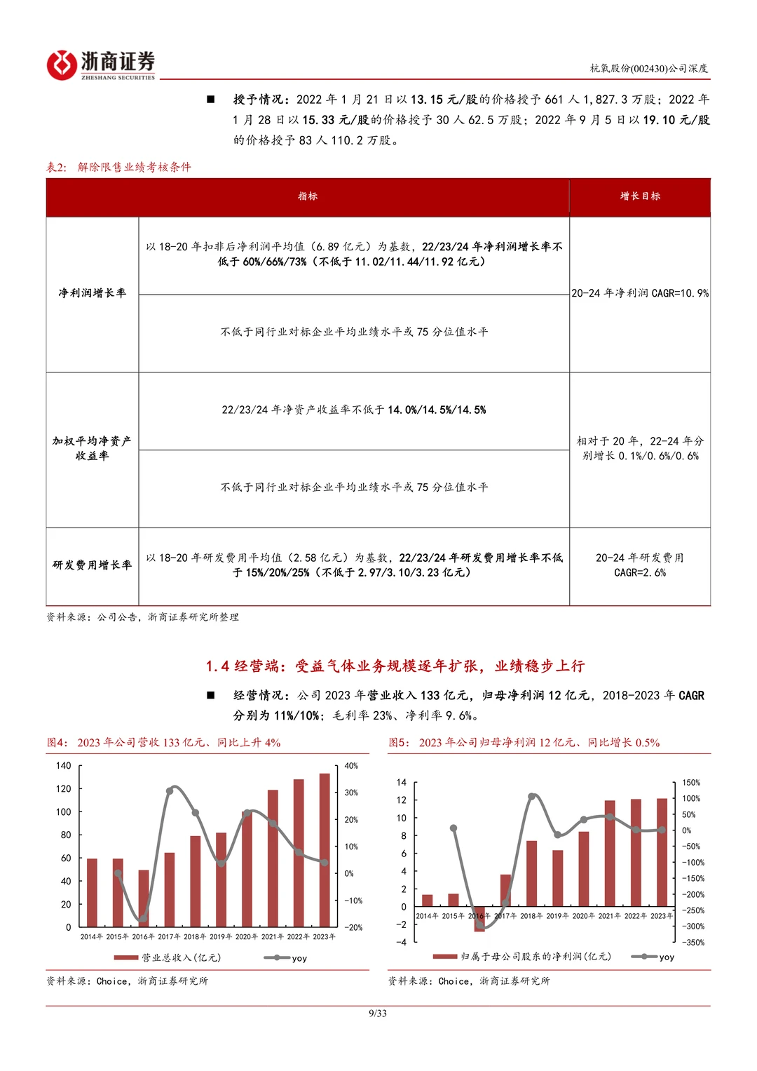 杭氧股份研究报告:工业气体龙头复苏期待