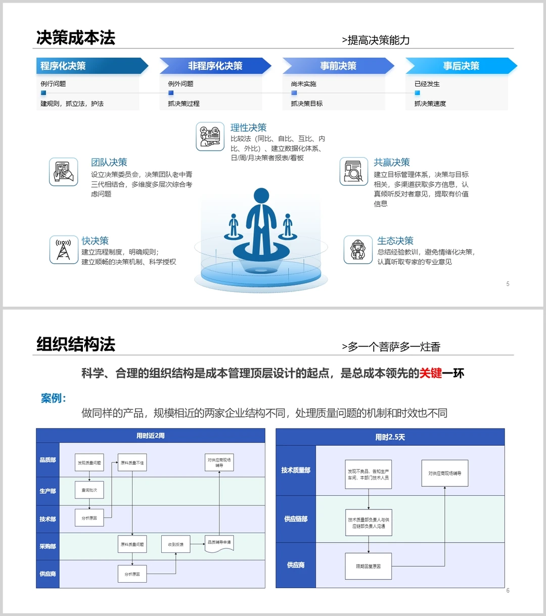 制造业如何降低成本?王天江教你42招！