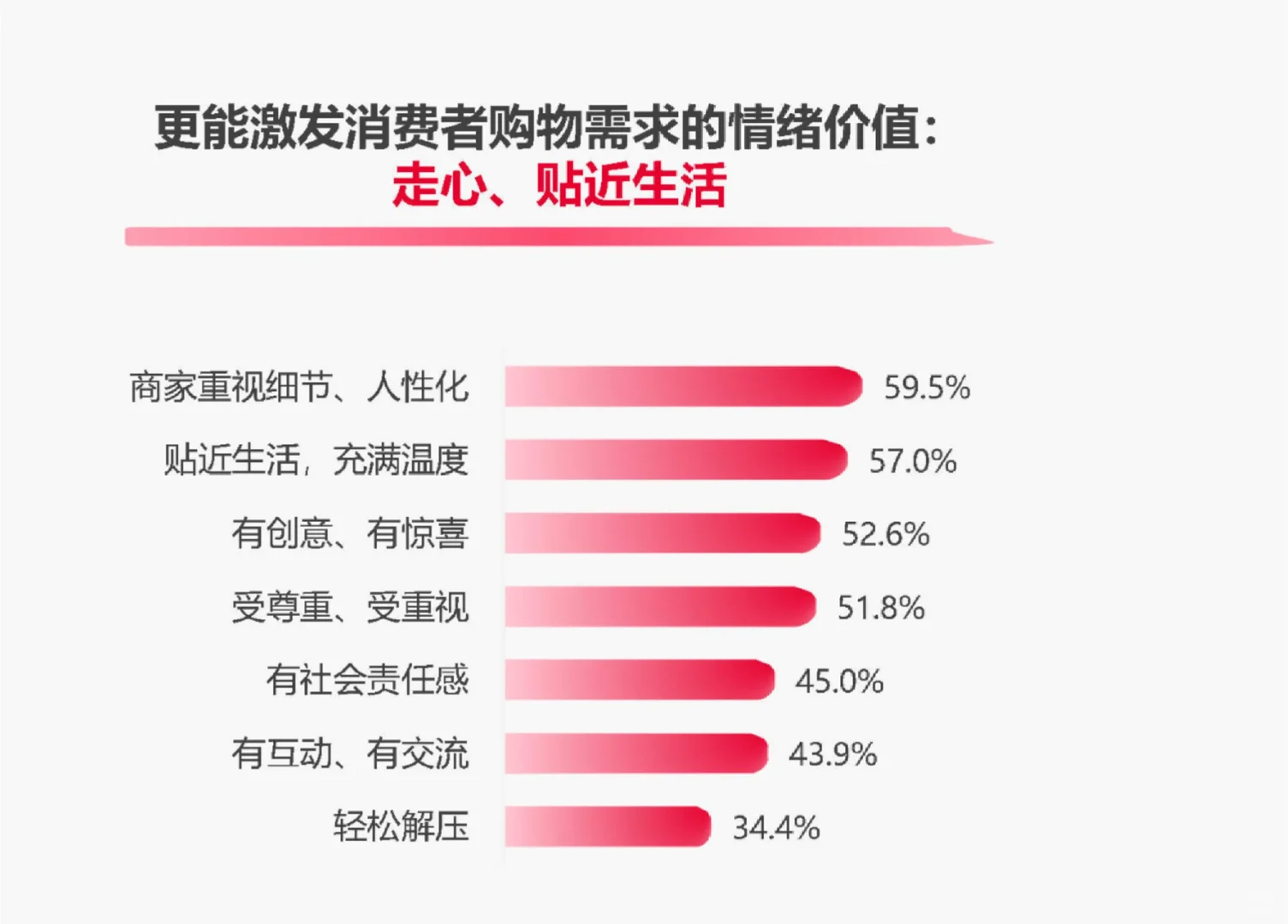 57页报告|2025年快手电商618消费趋势