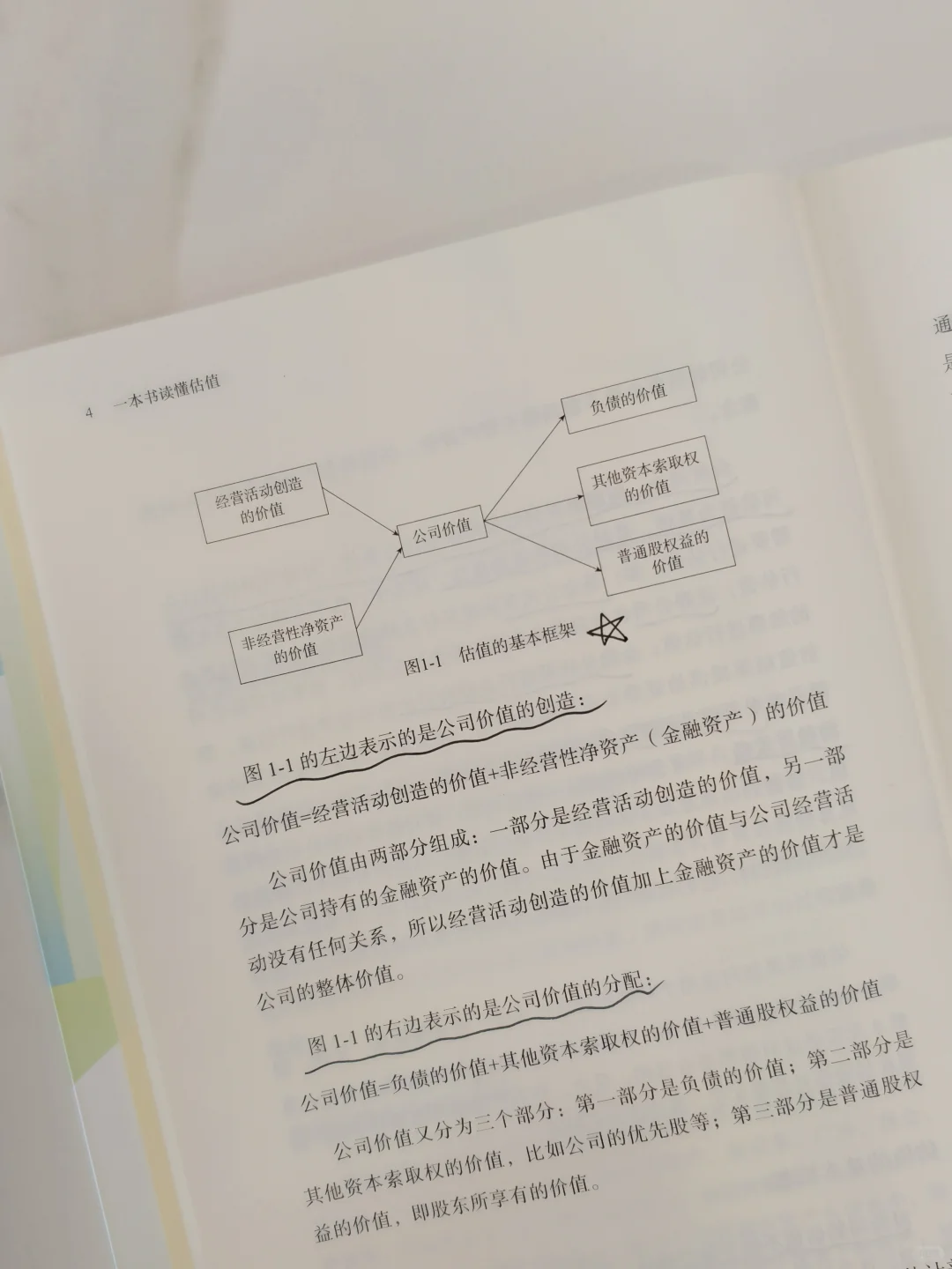 估值是门艺术？?，那还要不要学习呢