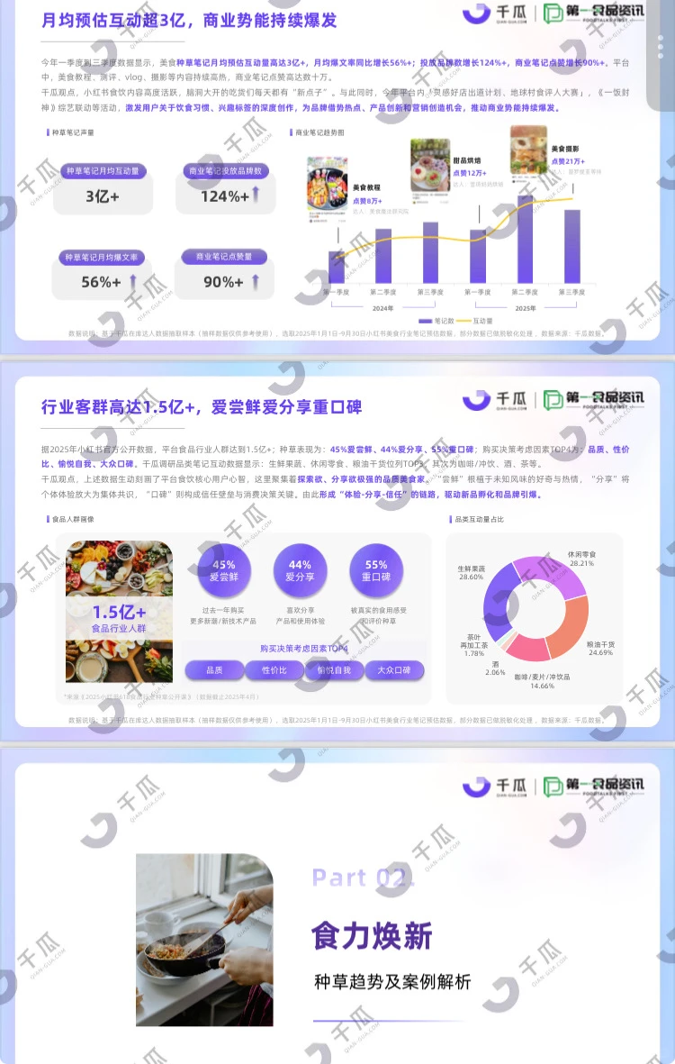 2025年小红书美食饮品行业种草报告