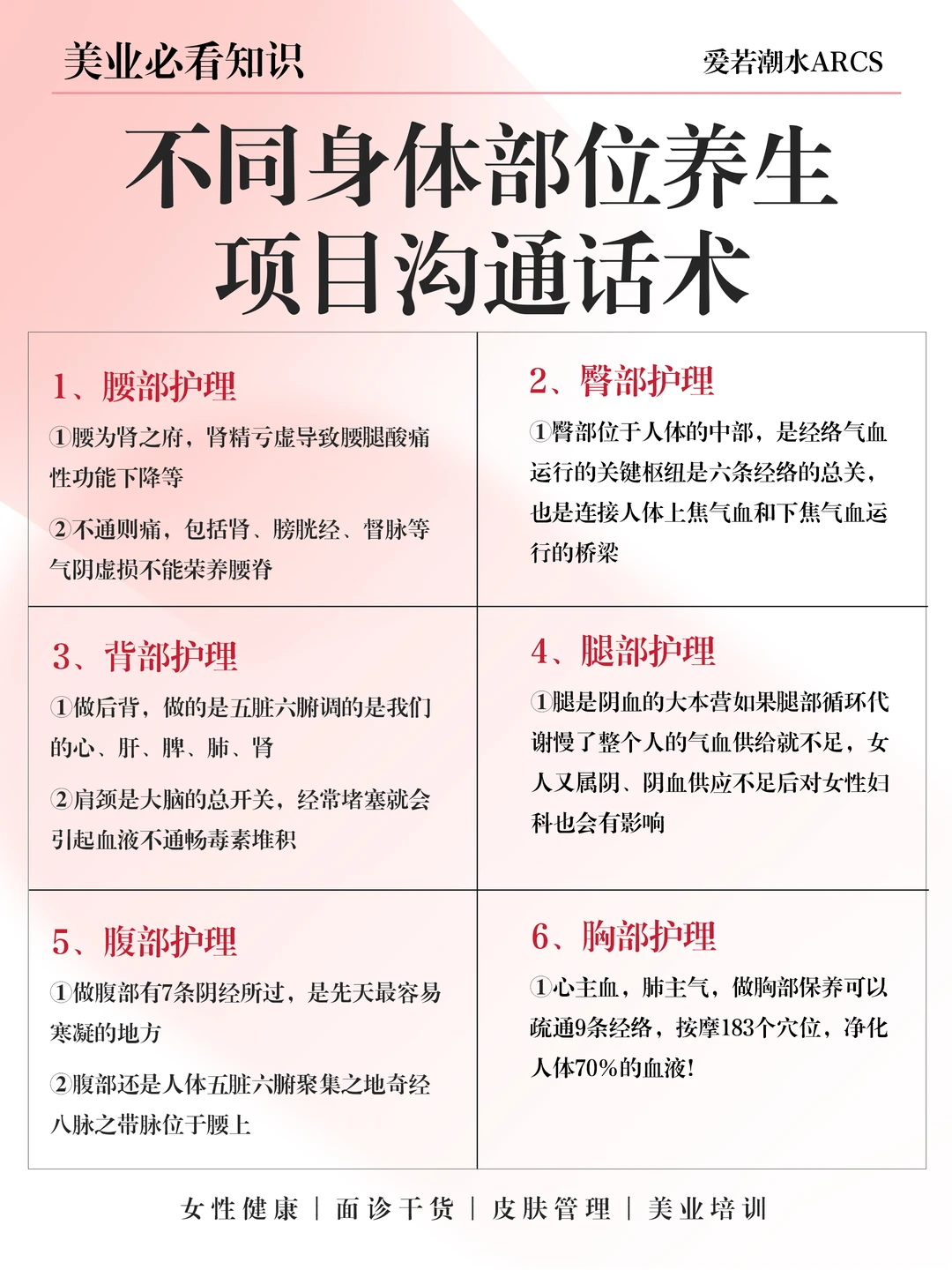美容师必背✅不同部位的养生项目沟通话术