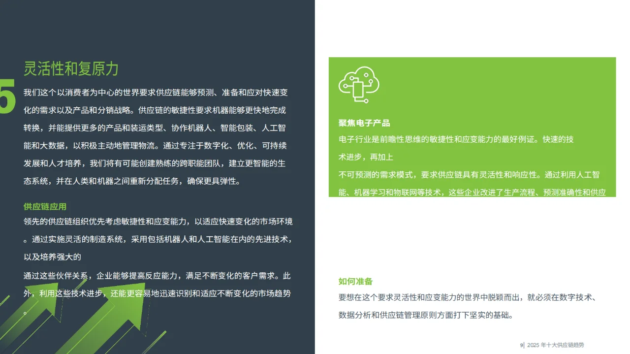 ASCM2025年供应链管理10大趋势