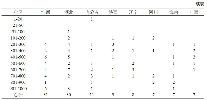 2024年全国千强镇发展报告发布！