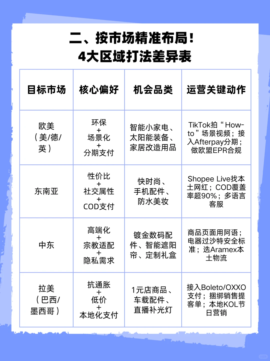 谁懂啊！2026反向海淘杀疯了！