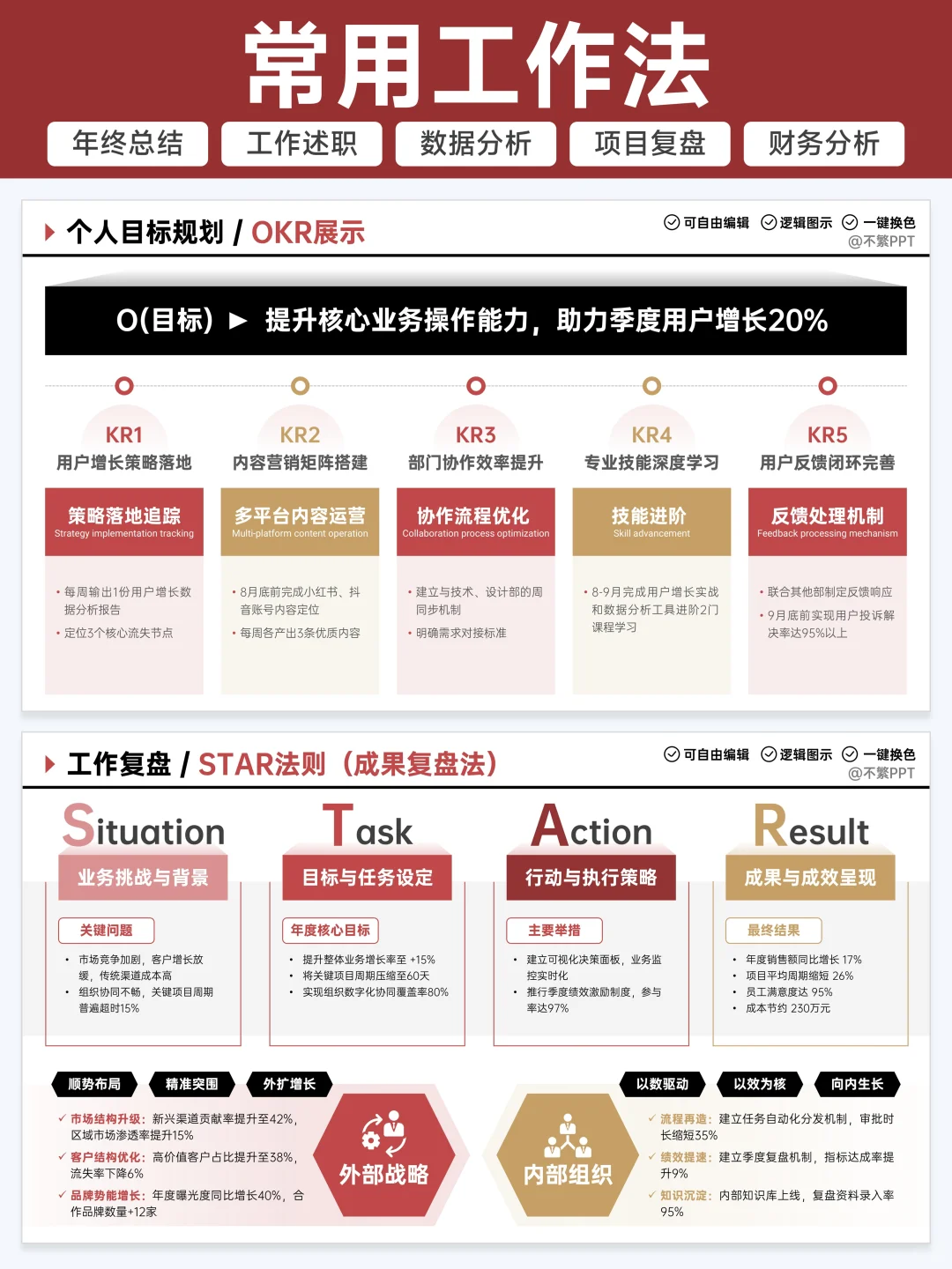 太棒了?领导说这个成果展示很有想法