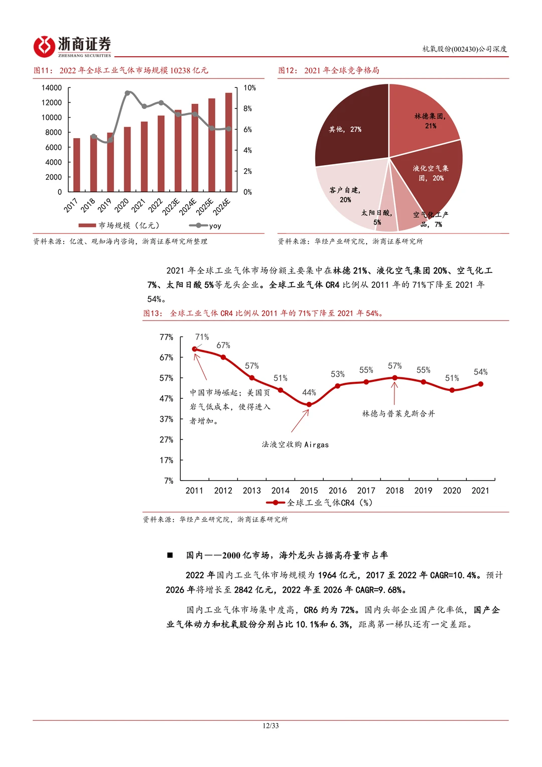 杭氧股份研究报告:工业气体龙头复苏期待